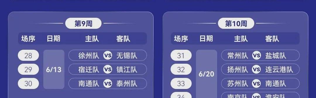 九游体育APP-【支持连云港队】2026年“苏超”赛历出炉！