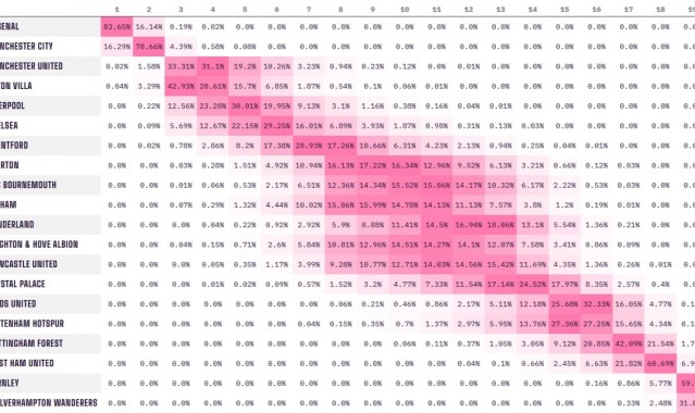 九游体育娱乐-难有奇迹？狼队绝杀利物浦后，降级概率仍然高达99.67%