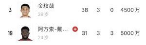 国米拜仁德甲6分领跑不稳+将迎欧冠大战+后防主力伤遍
